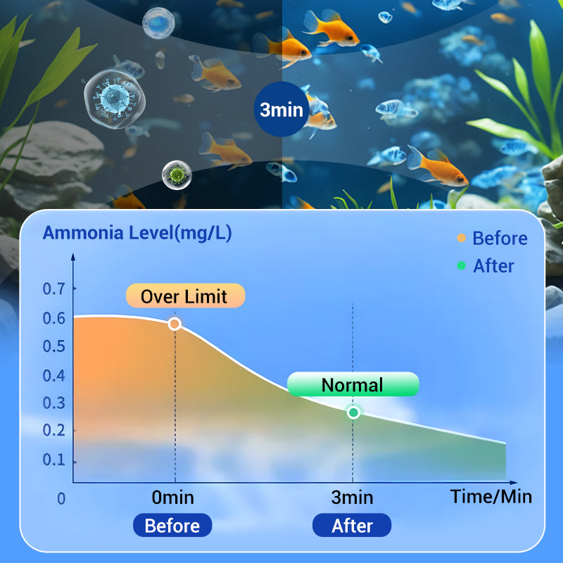 Water Purification Tablets For Fish Tank