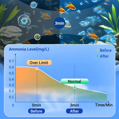 Water Purification Tablets For Fish Tank